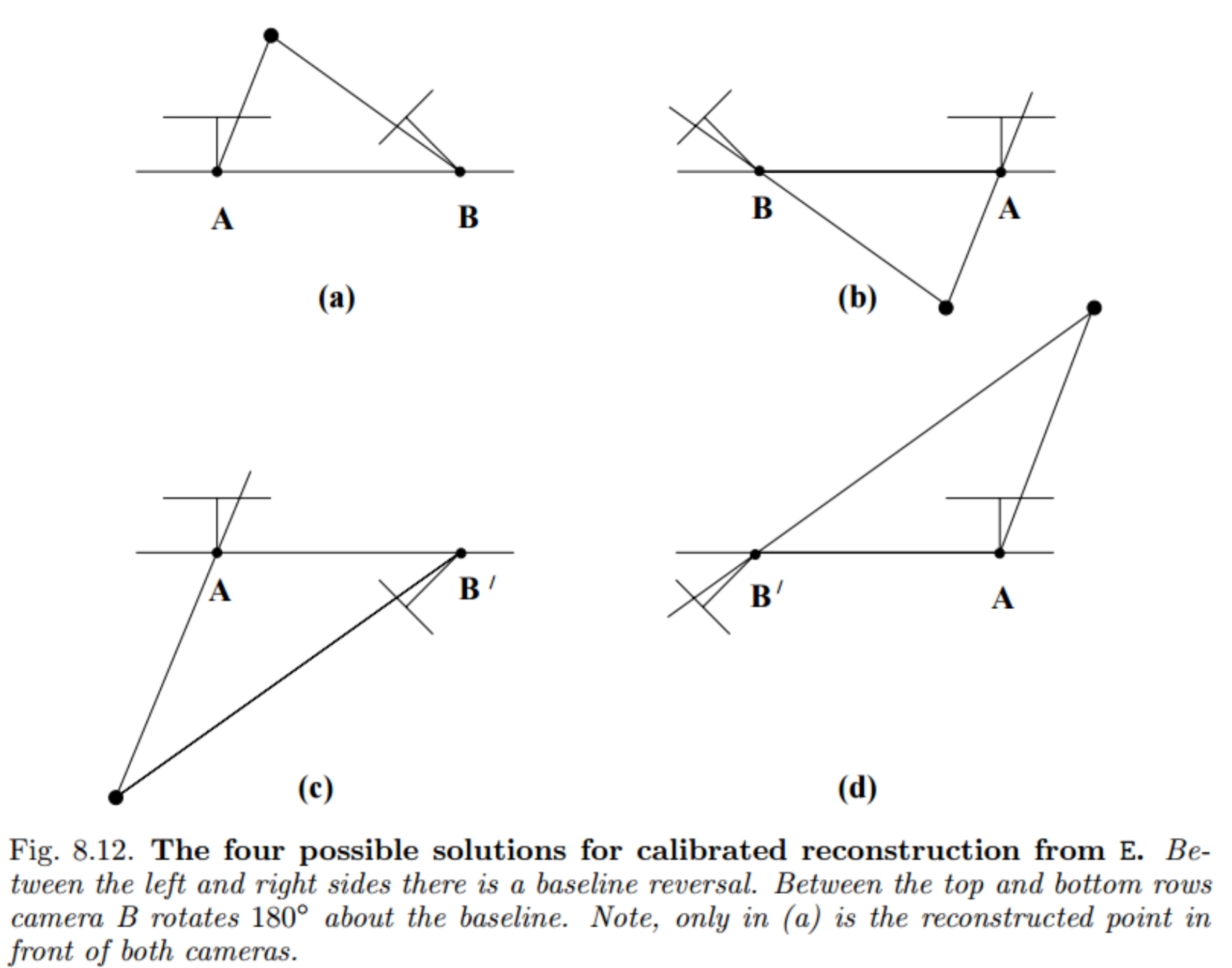 4 camera orientations